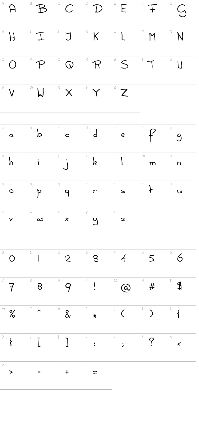 dijkstra character map