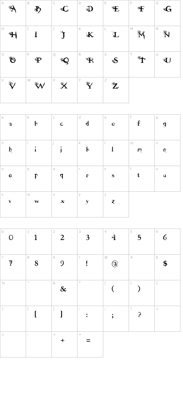 Dilana Experimentype character map