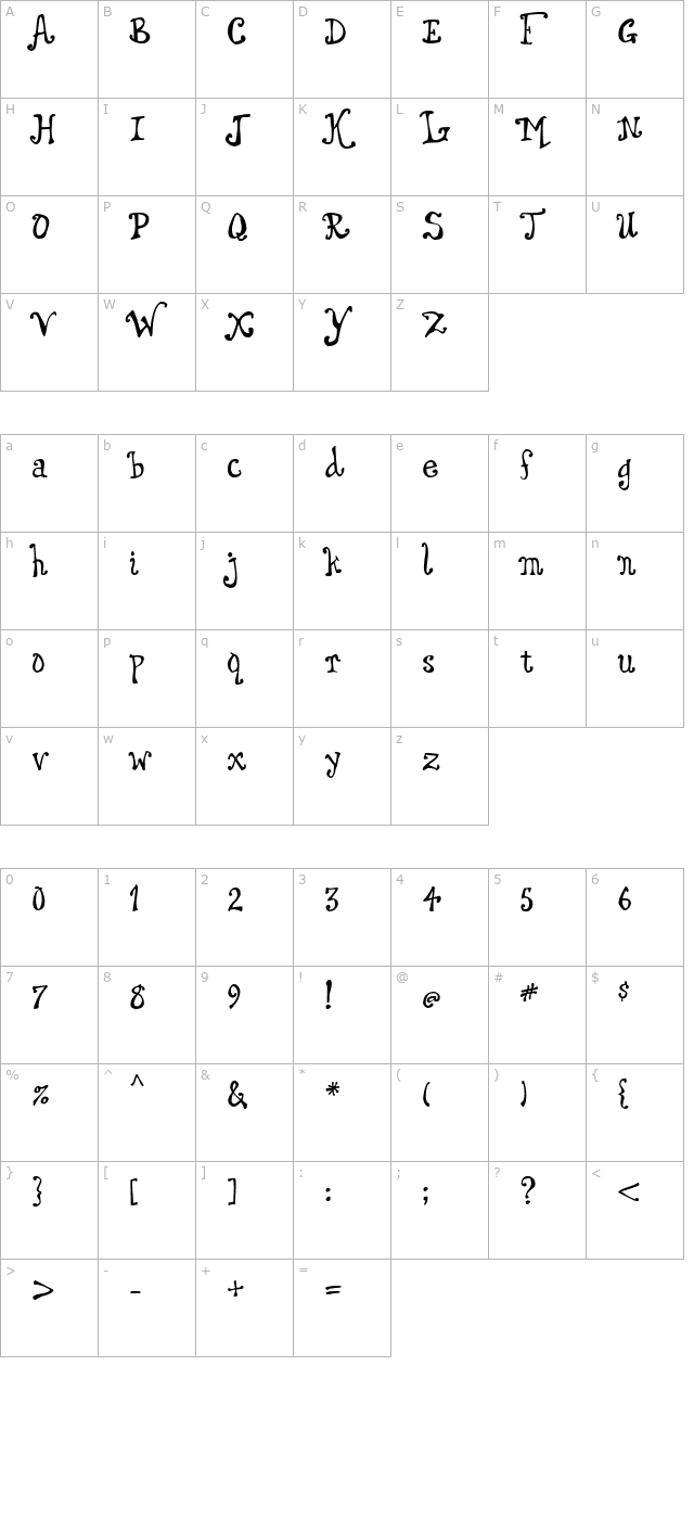 Dingle Berries character map