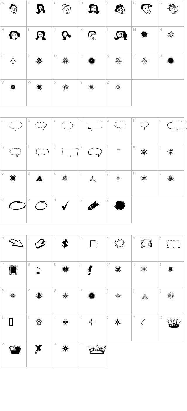 dingobatz character map