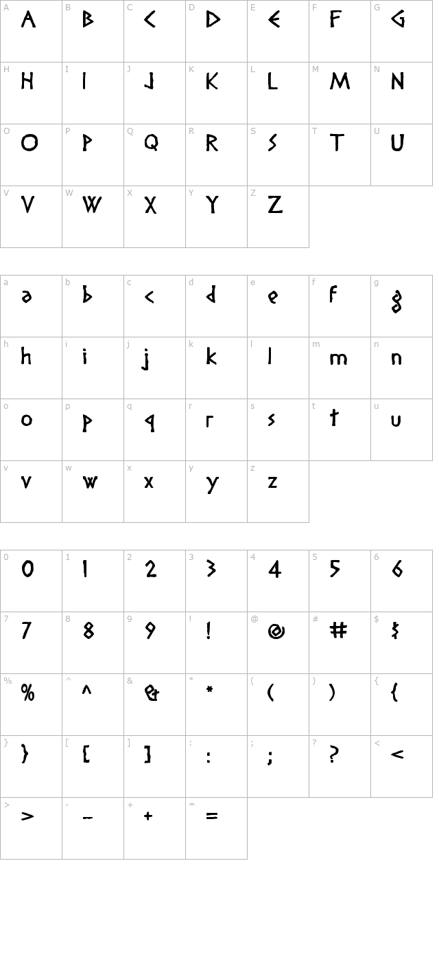 Diogenes character map