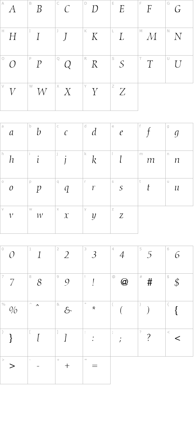 dioscur-regularitalic character map