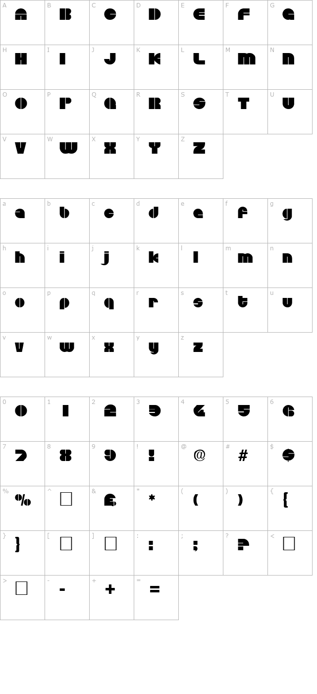 discoregular character map