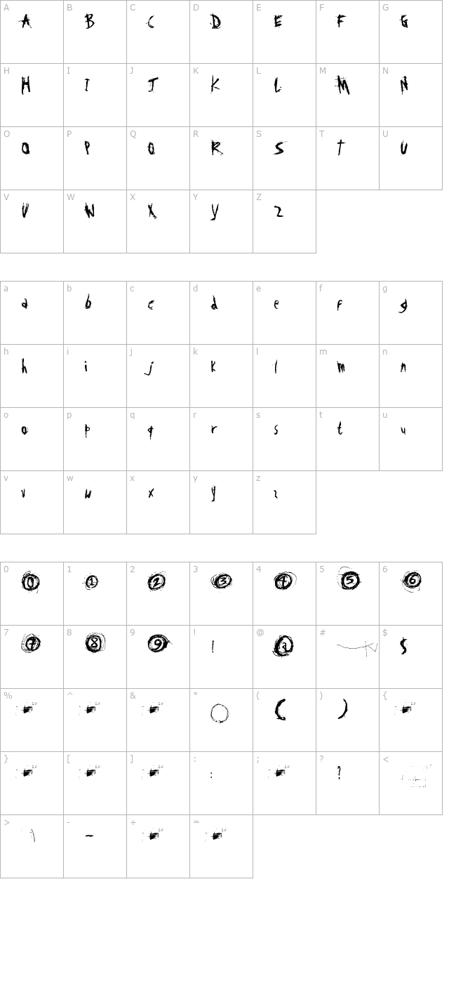 disgusting-behavior character map