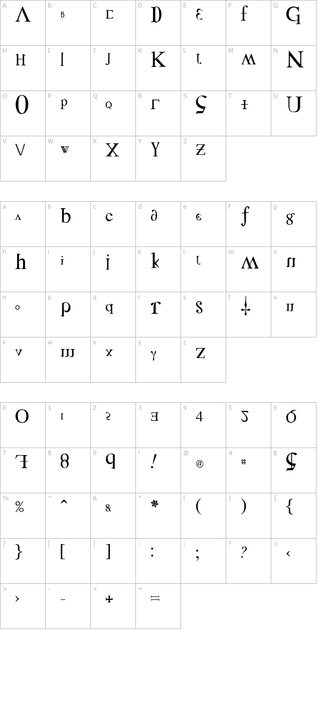 distorted-faith character map