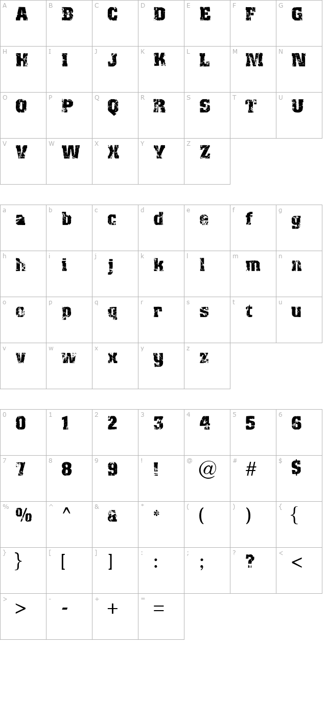 Distress character map