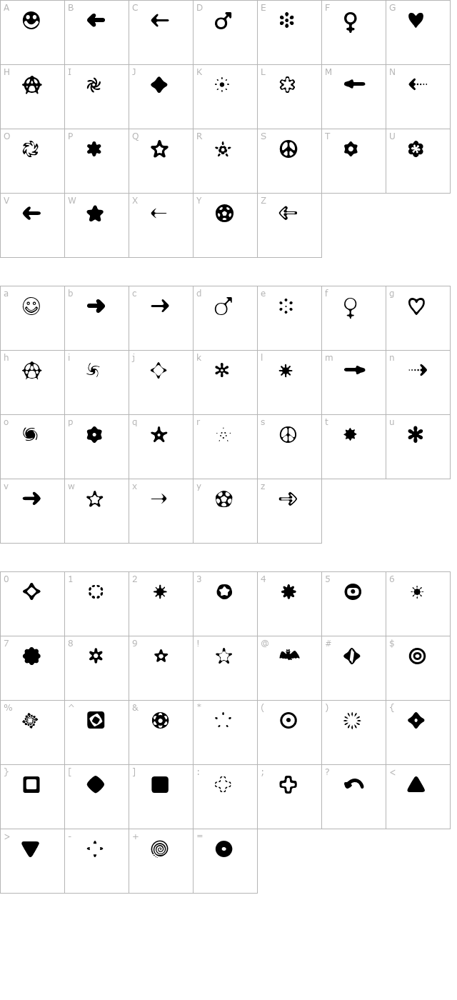 distro-bats character map