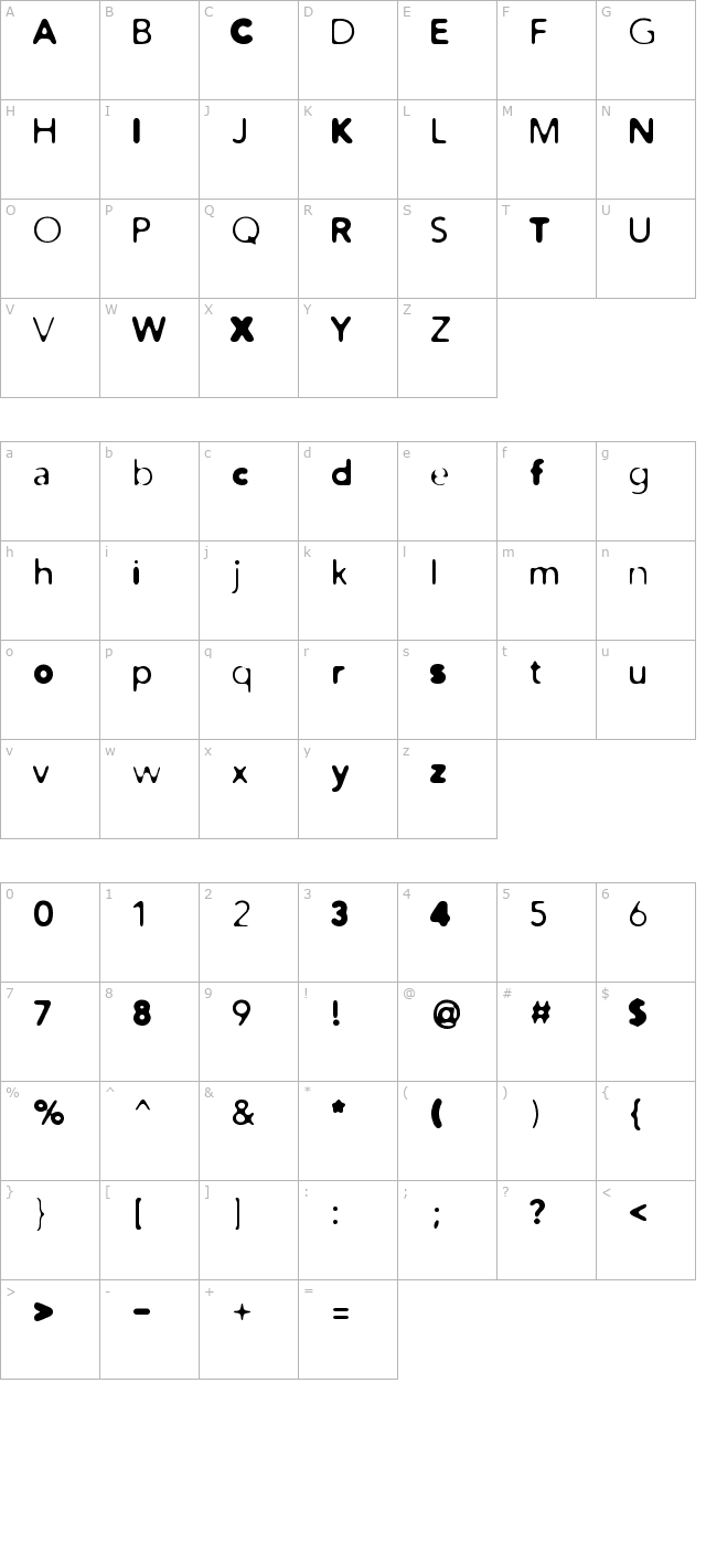 Distro Mix character map