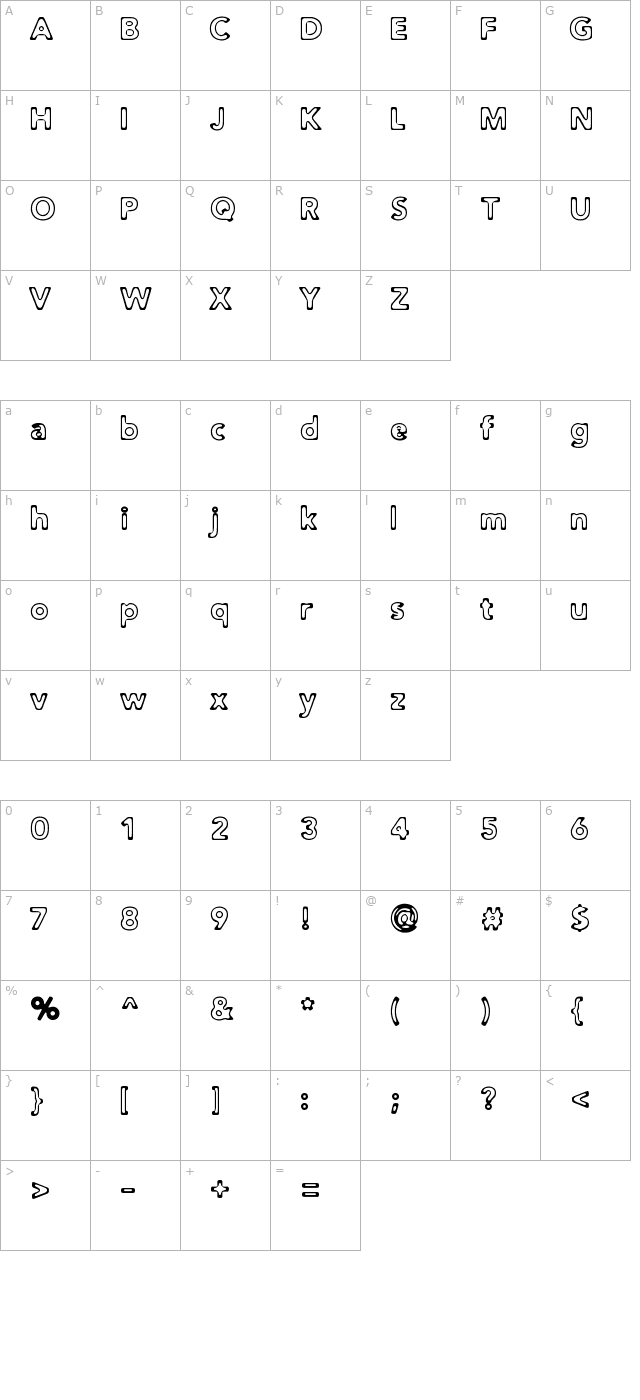 Distro Toast character map