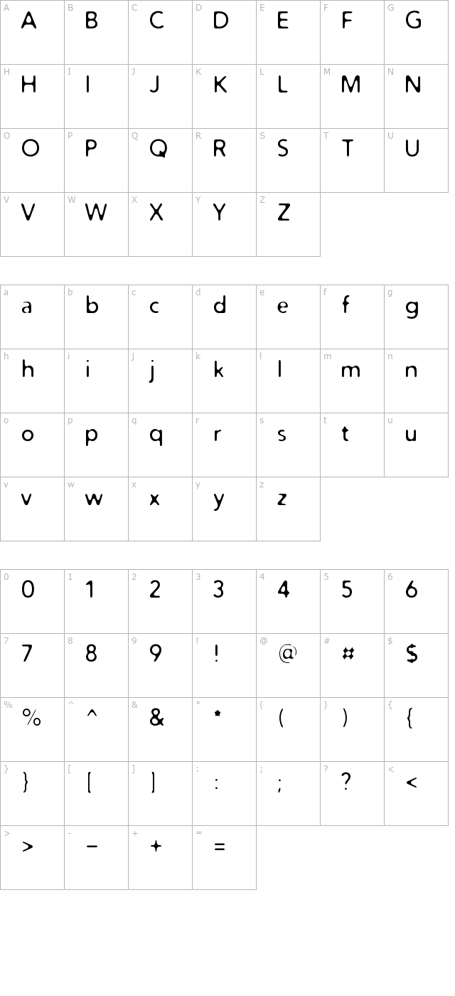 distro character map