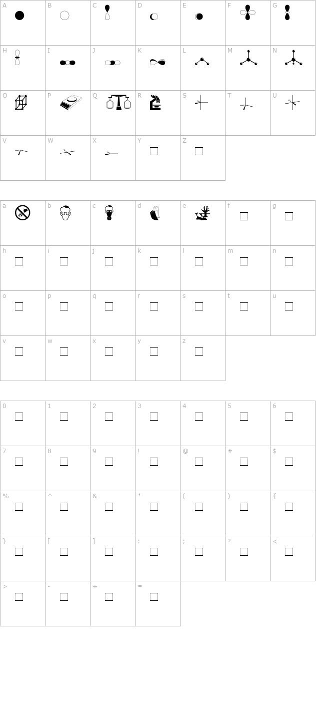 DivChem character map