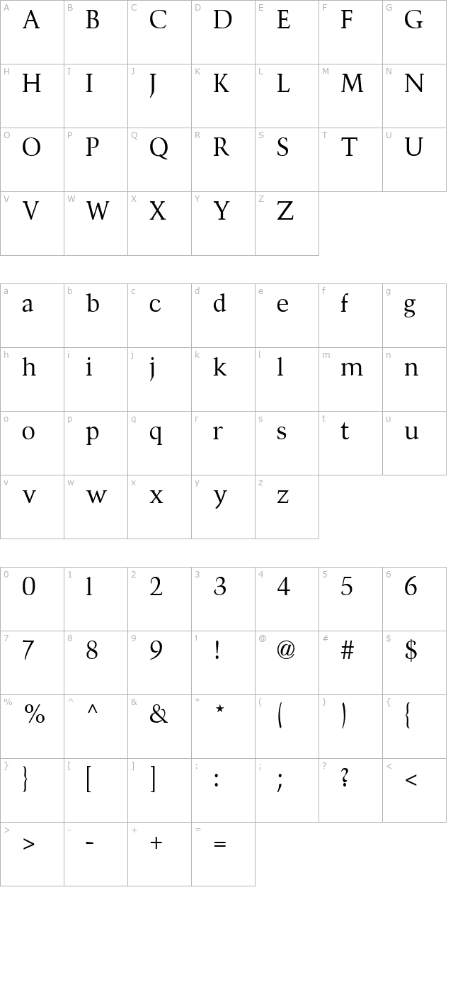 Divona character map