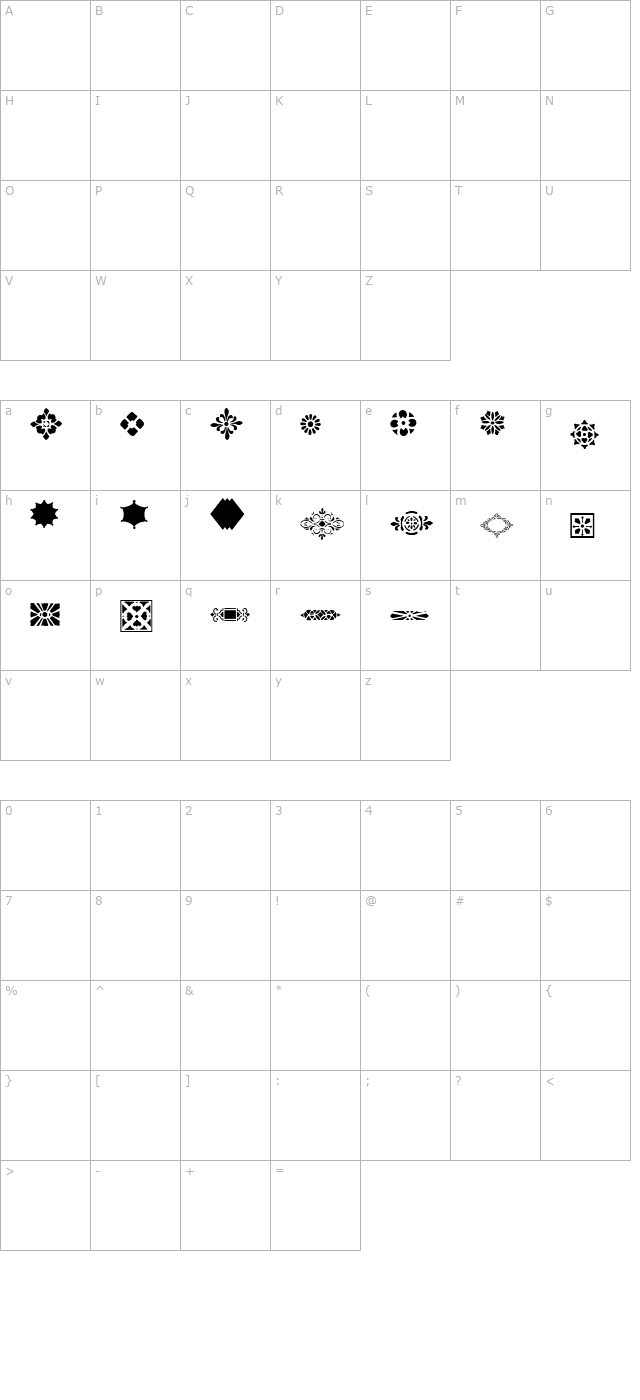 dizzinz-gemsetsregular character map