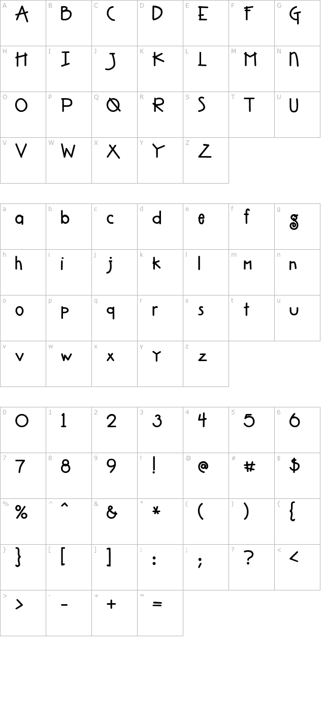 DJ Groovey character map