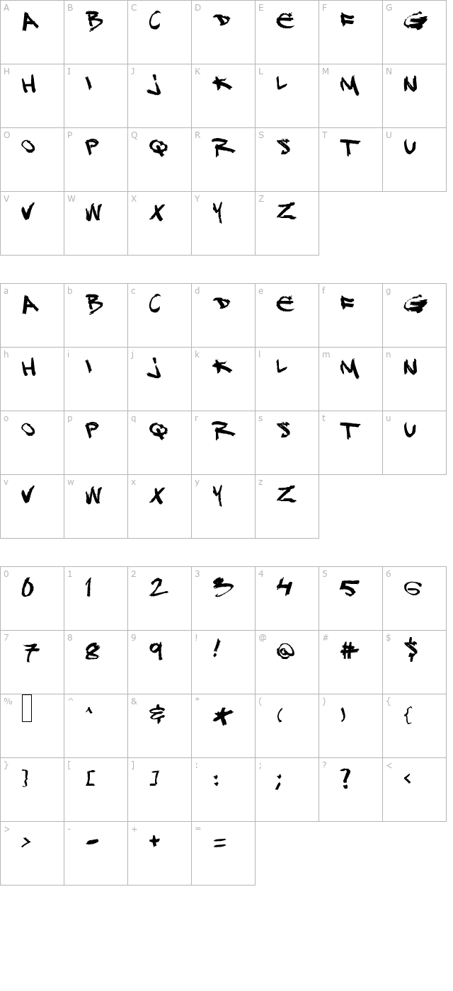 DJ Gross character map