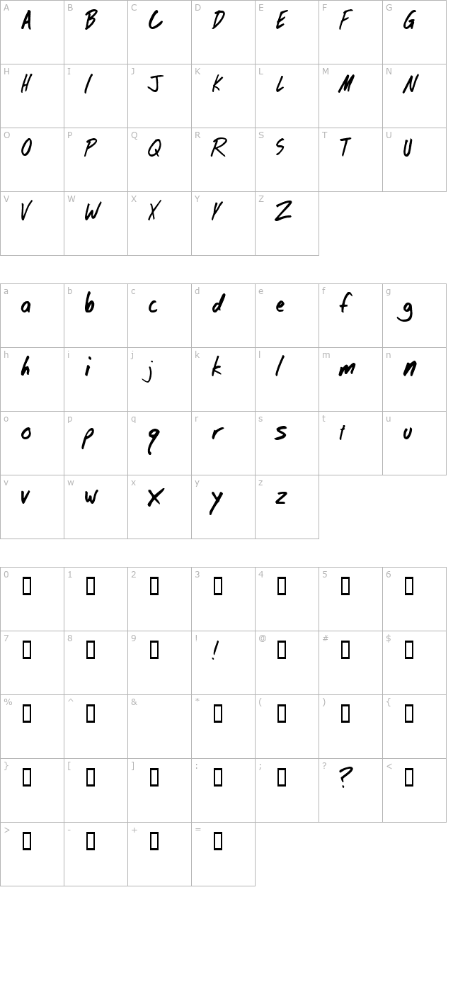 dobitype character map