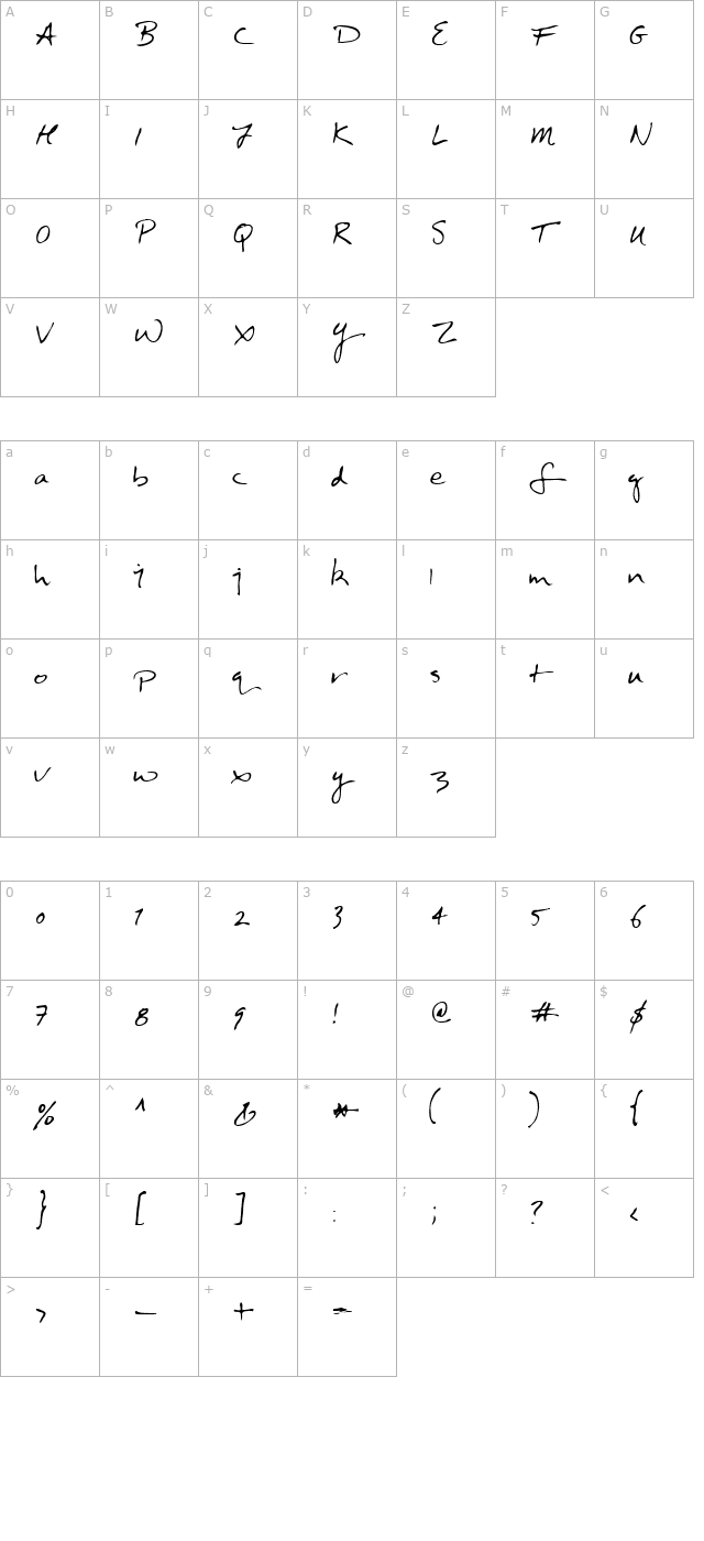 Doctor character map