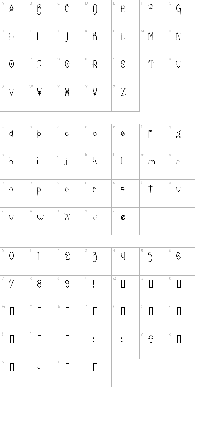 donrees-claws character map