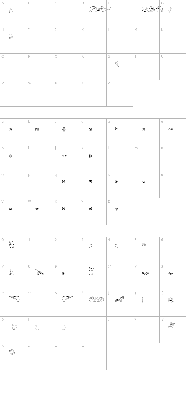 Doodles character map