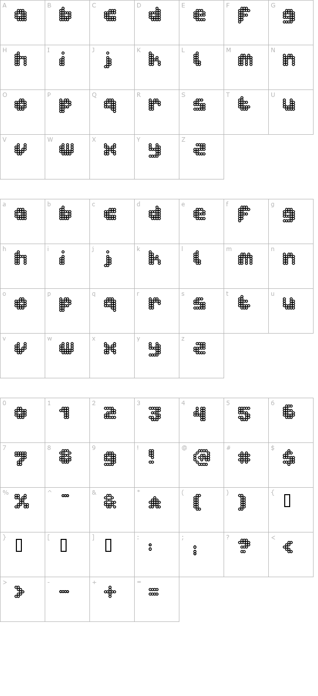 dotto zucchero character map