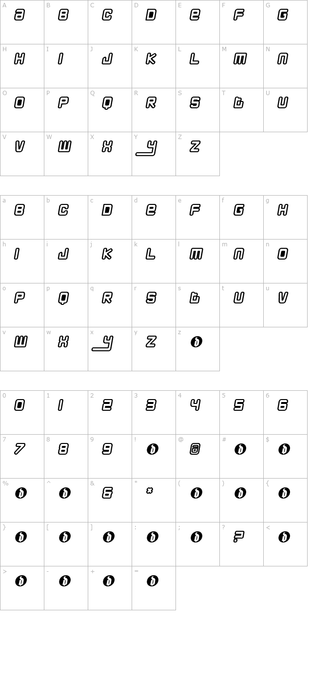 DoublyBlessed character map