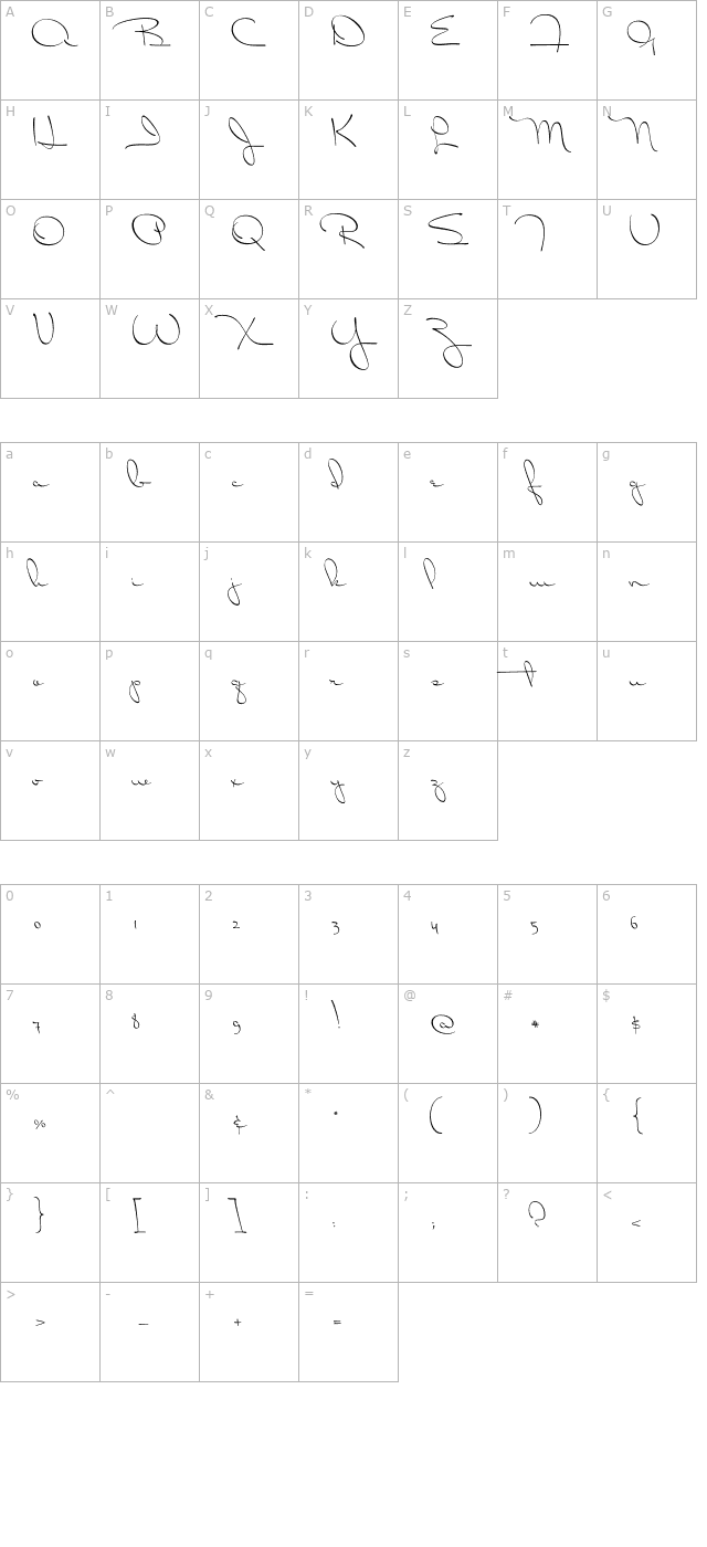 Dr Carbfred character map