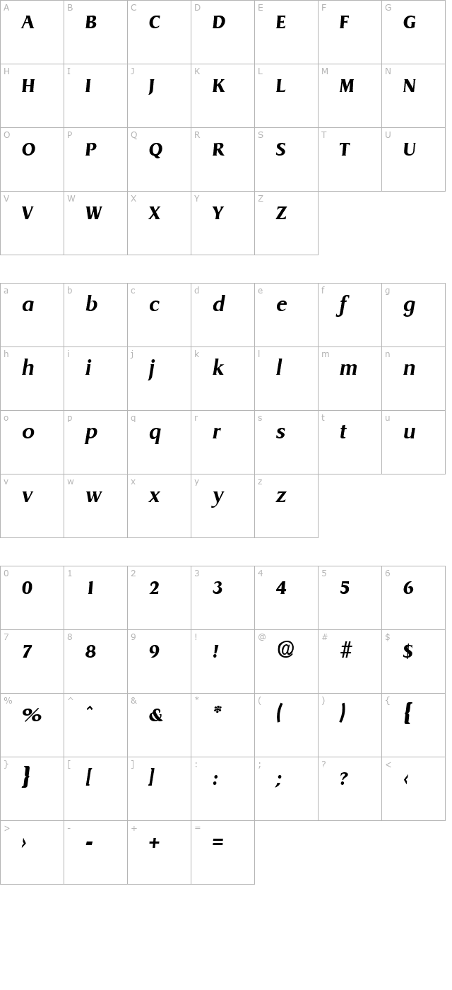 Dragon-BoldIta character map