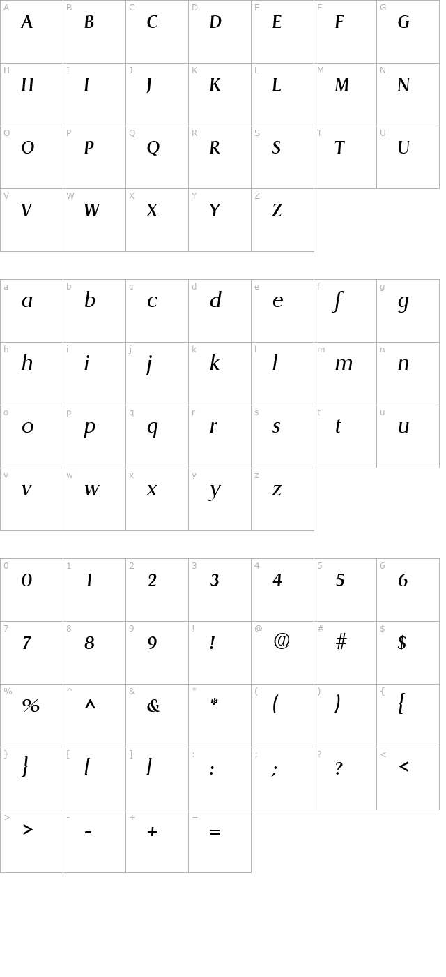 dragon-italic character map