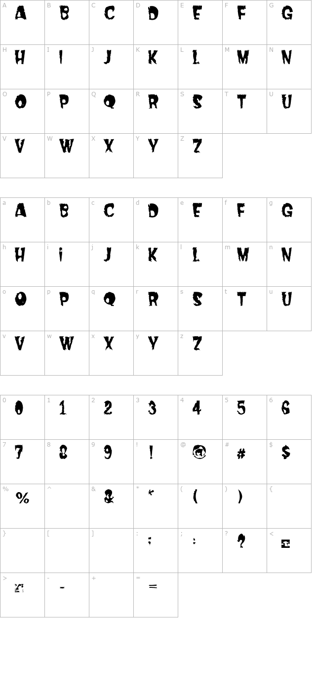 Dread character map