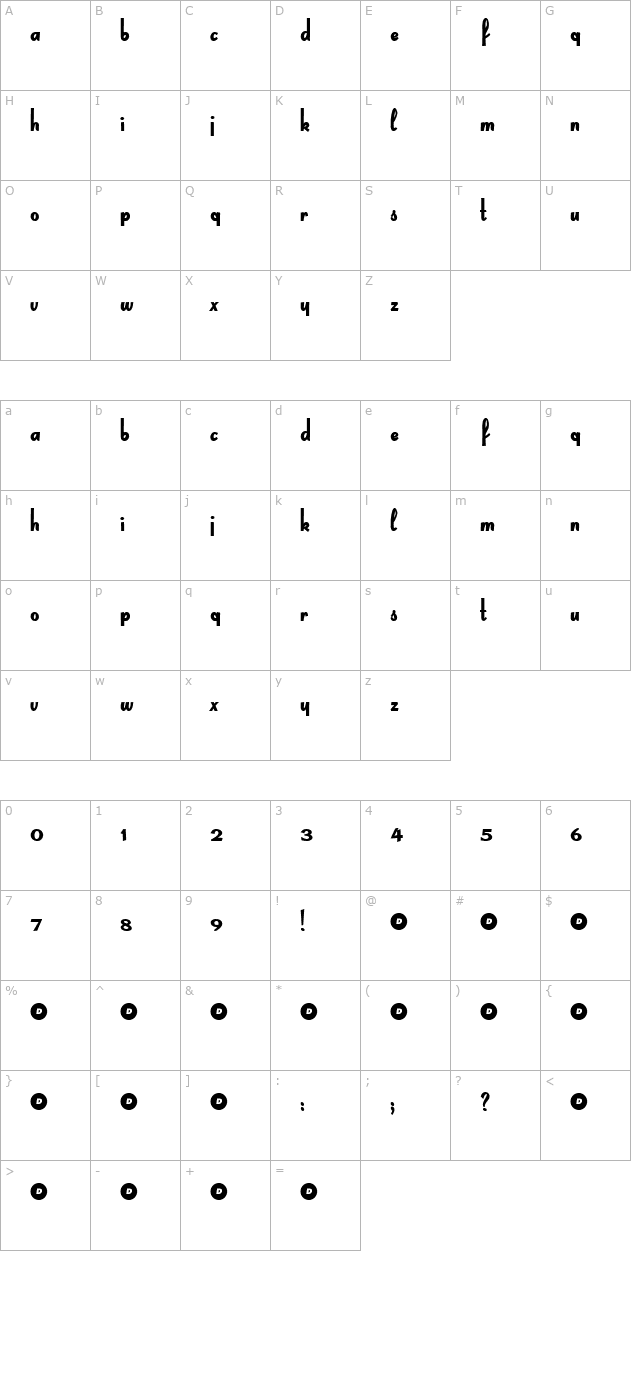 dream character map