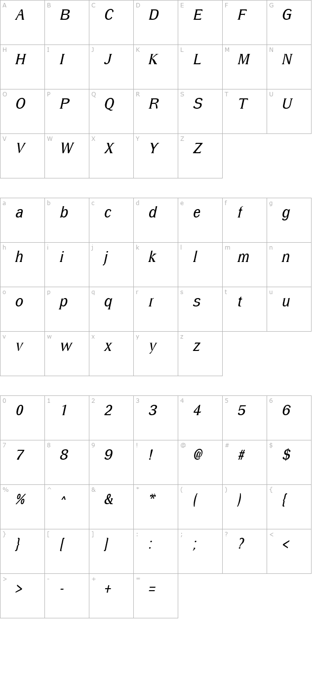 DresselLight Italic character map