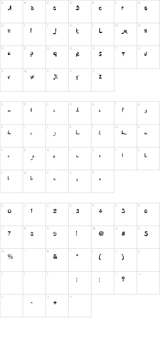 DS Arabic character map