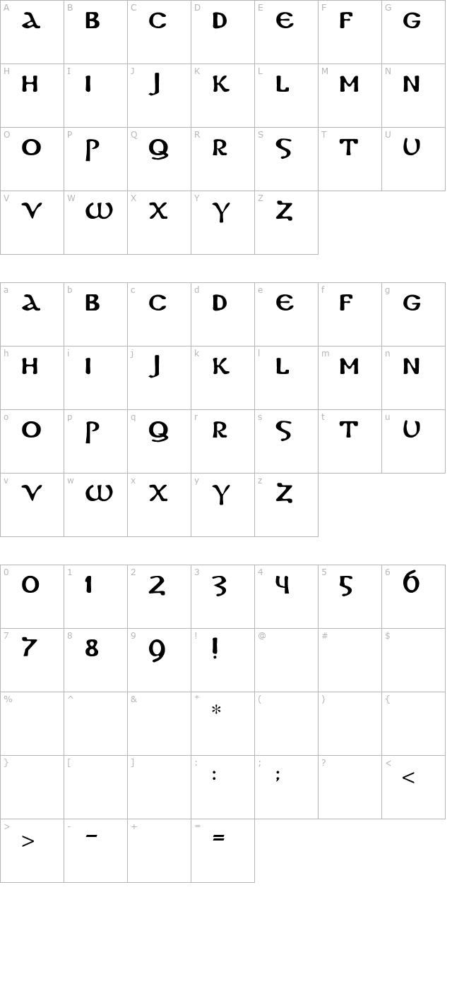 DS Coptic character map