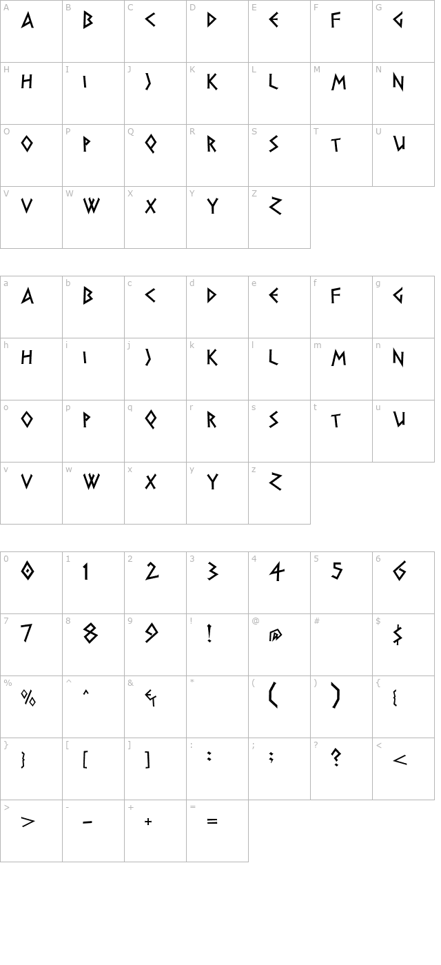 DS Greece character map