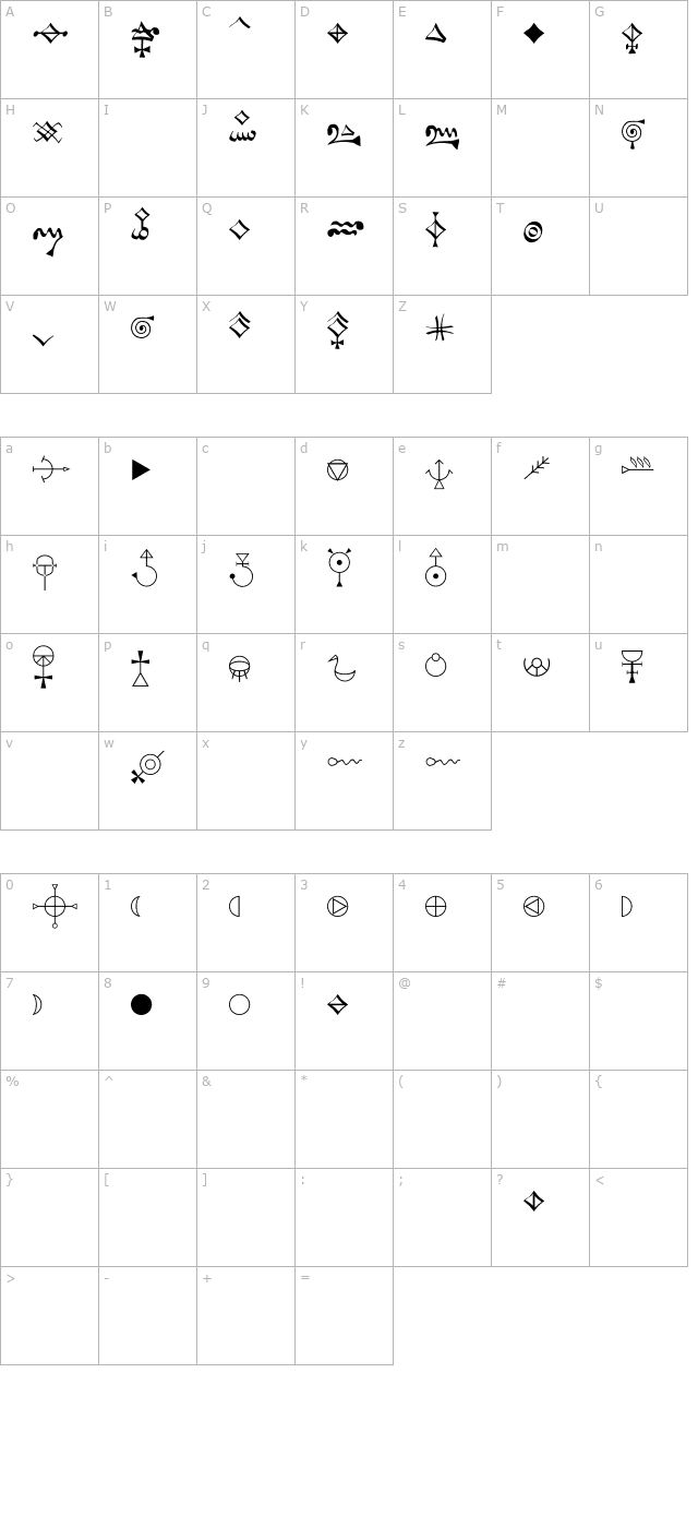 dsa-symbole character map