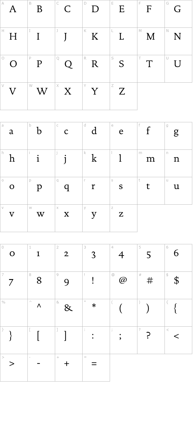 DTLDocumentaST character map