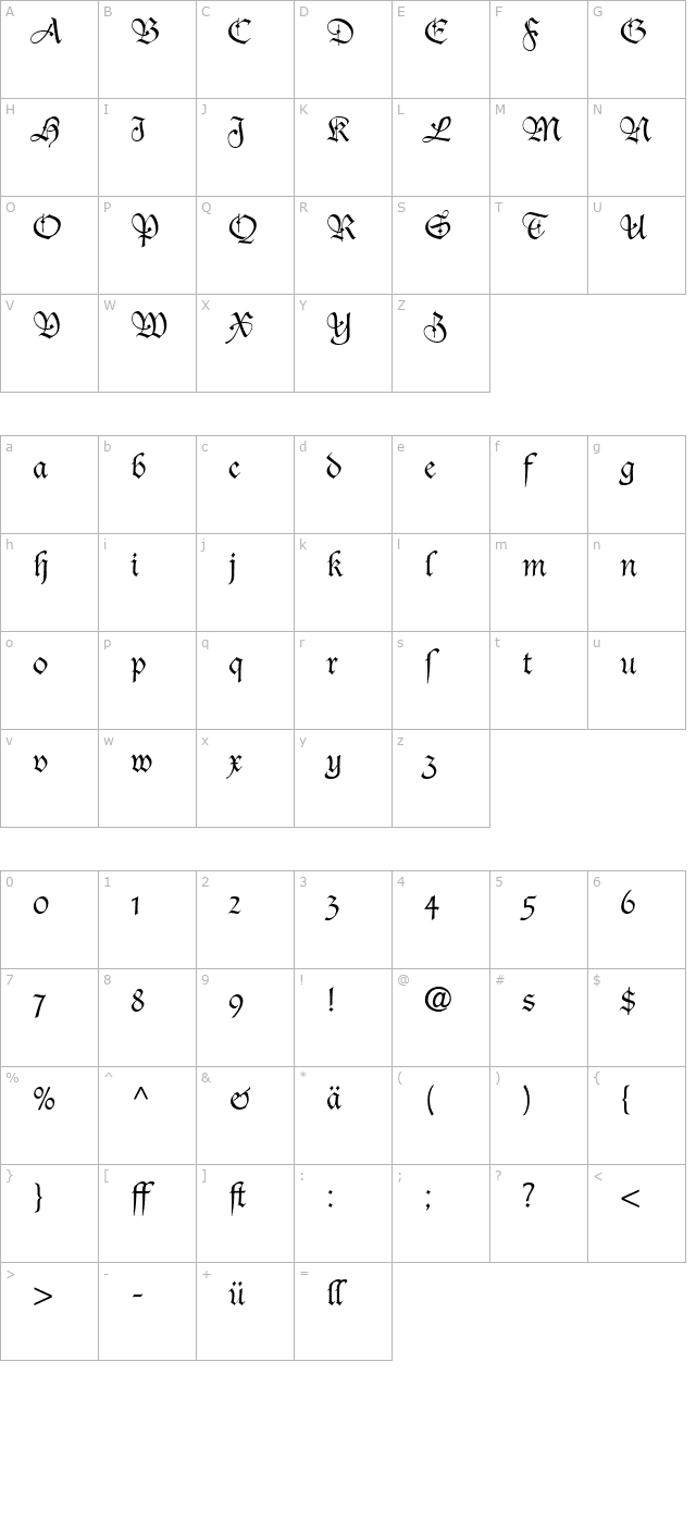 ducdeberrydfr character map