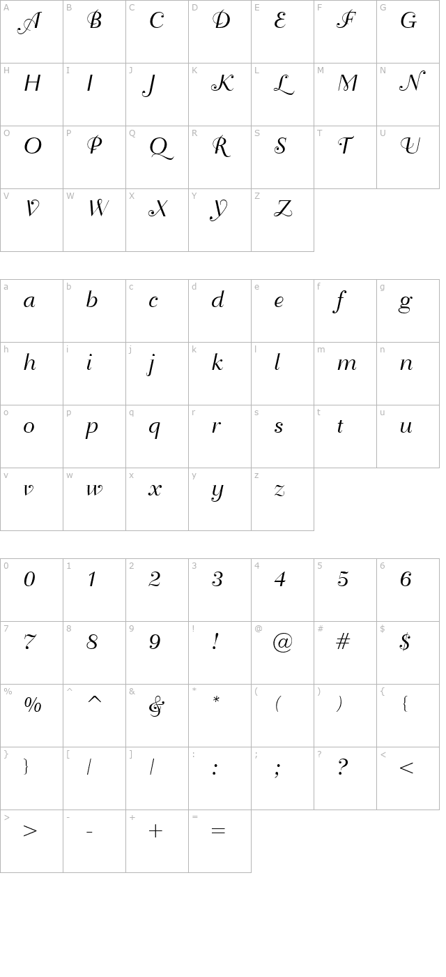 Duchess character map