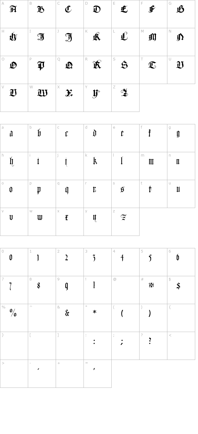 Duerers Minuskeln character map