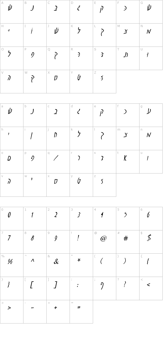 dugyg character map