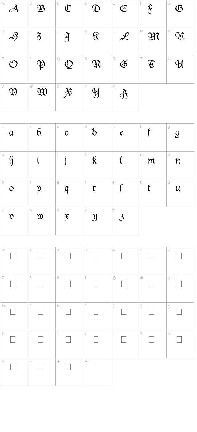 Duke character map