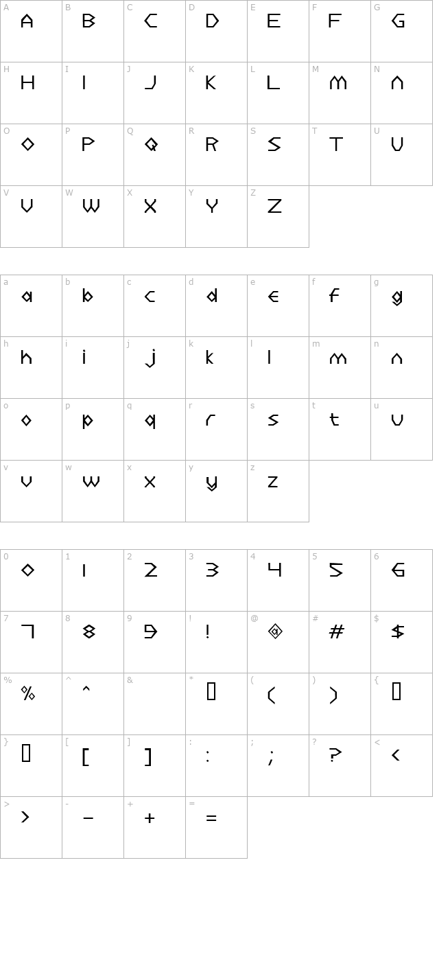 Dulethia character map