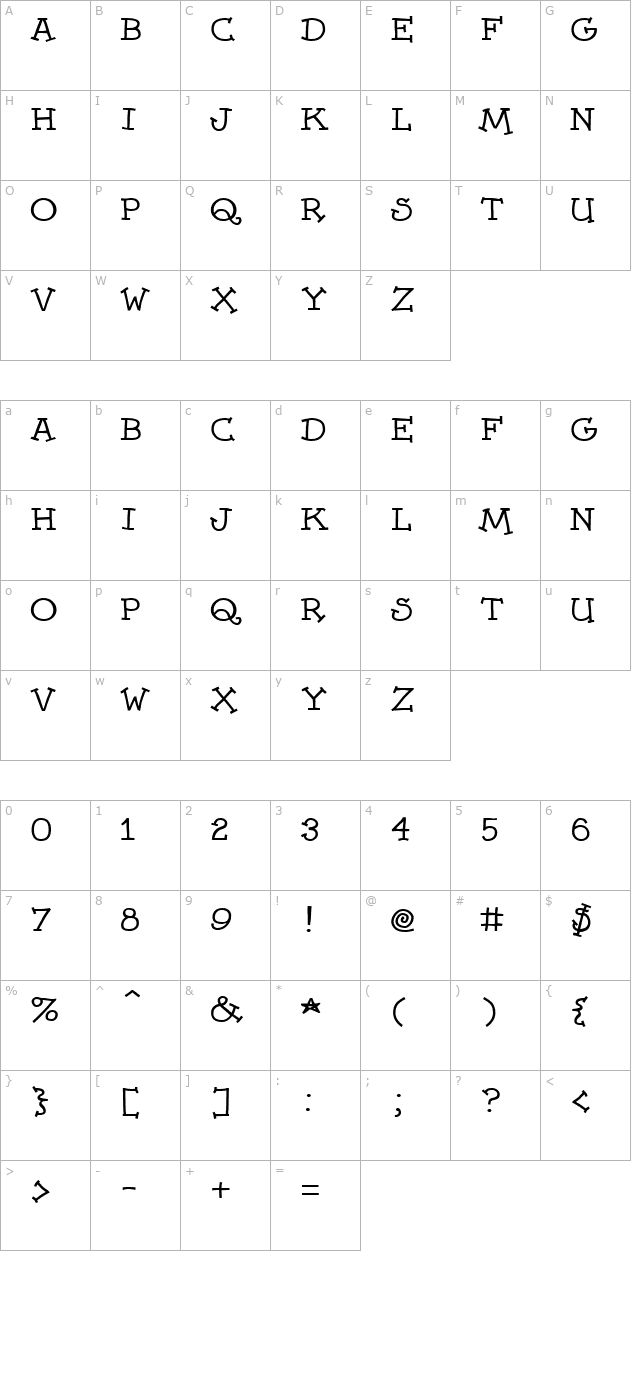 dummies character map