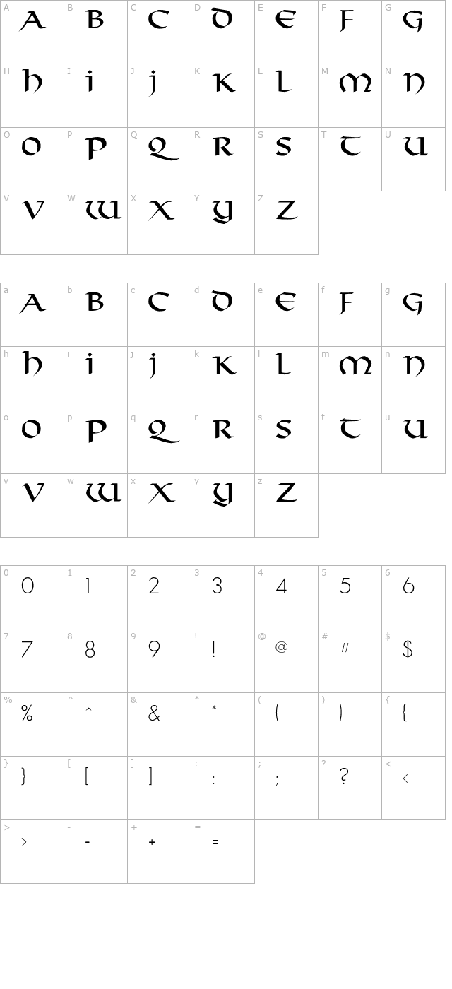 durrette character map