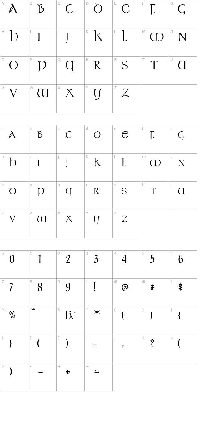 durrow character map