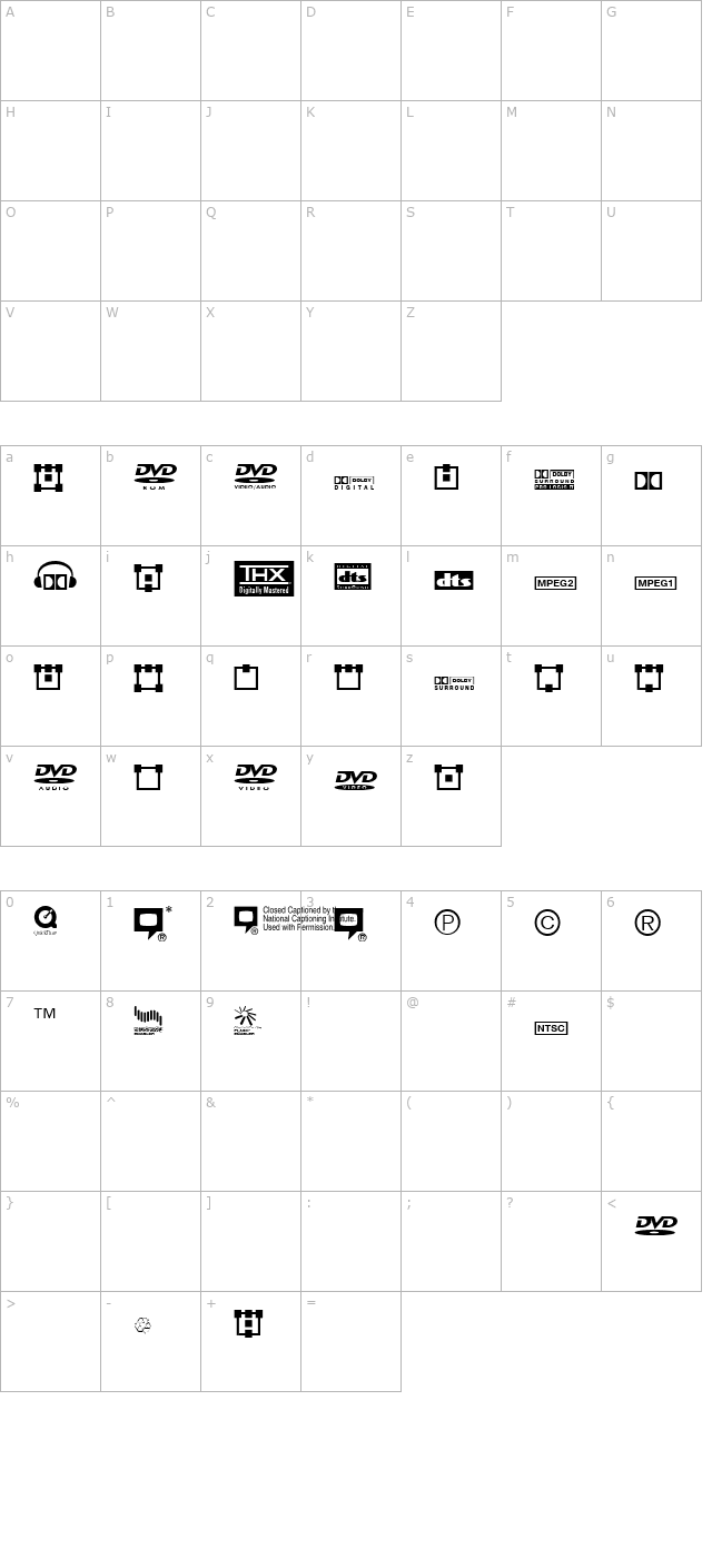 dvd-font character map