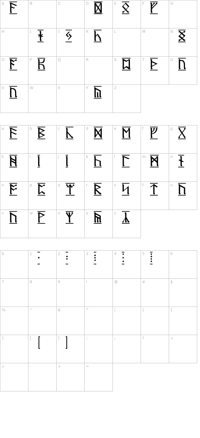 Dwarf Runes 1 character map