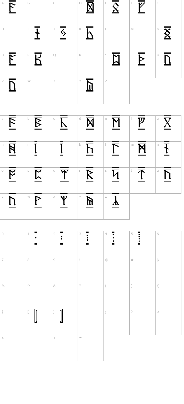 Dwarf Runes 2 character map