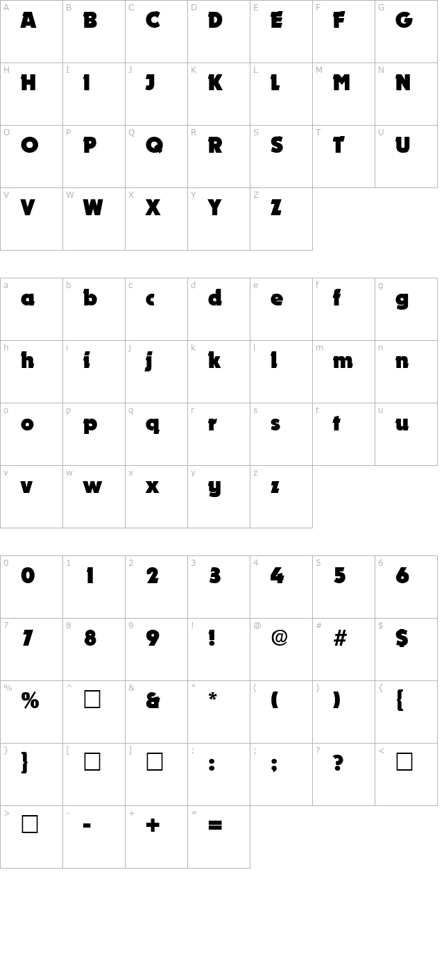 Dynamo character map