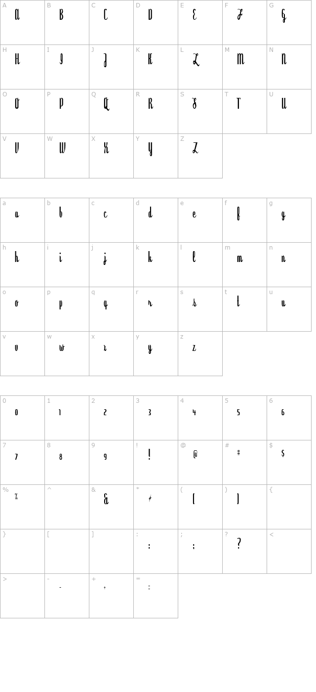 dyspepsia character map